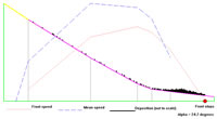 E Slope Avalanche Velocity and Runout Profile